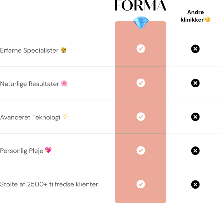 Comparison